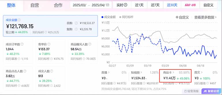 图片[1]-抖音小店全新模式 最新风口，日收入500-5000+！小白简单上手-云推网创项目库