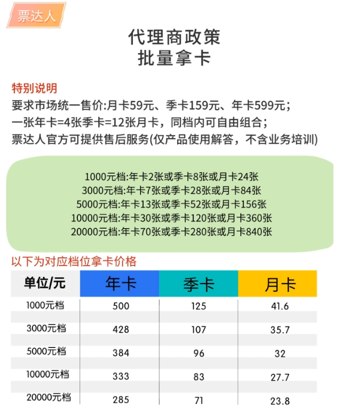 图片[2]-电影票自动出票机器人_适用于微信和闲鱼-云推网创项目库