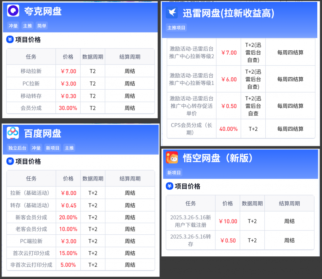 图片[1]-网盘拉新_实战系列解析，入门级干货教程，0粉小白有执行力单月破5K-云推网创项目库