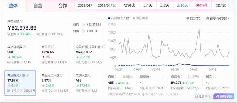 图片[2]-抖音小店全新模式 最新风口，日收入500-5000+！小白简单上手-云推网创项目库